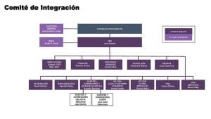Fusión Caser y Helvetia